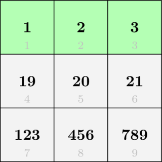 Algorithm Missing Number Treated As Zero Error In Latex When Using - Gradient Illustrations - Beautiful 8K Collection
