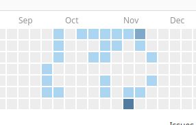 Combine Gitlab Heatmap Commit With Github Account Stack Overflow - Download Perfect Dark Texture | Full HD