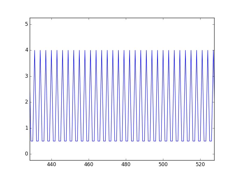 Sequence Multiplication Limit Mathematics Stack Exchange - Retina Vintage Textures for Desktop