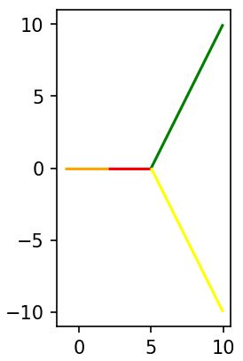 Python Split Self Intersecting Linestring Into Non Self Intersecting Linestrings Stack Overflow - High Quality Abstract Image - 4K