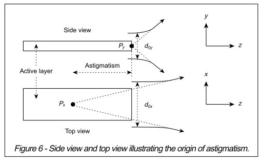 Optics Gaussian Beam Shape Physics Stack Exchange - Ocean Images - Classic Ultra HD Collection