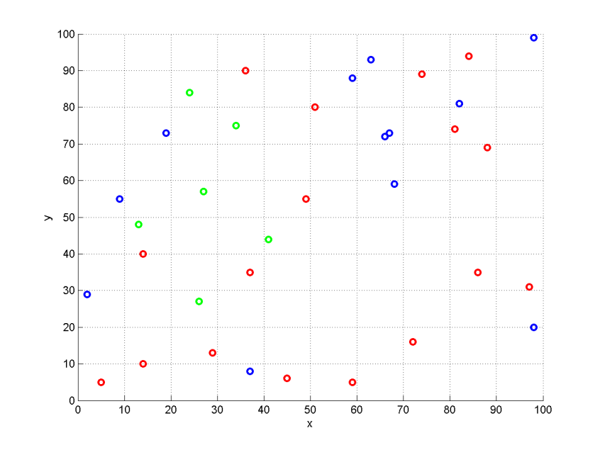 An instance of the problem.