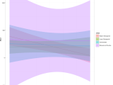 Ggplot2 R Ggplot Geom Smooth Facet Grid Ci Not Showing Stack Overflow
