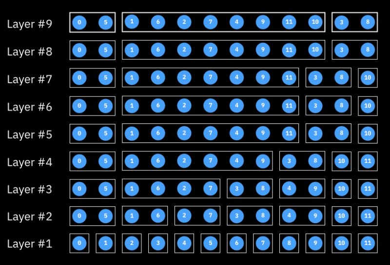 Quantum Gate How To Represent An N Qubit Circuit In Matrix Form - Download Amazing Dark Illustration | Desktop