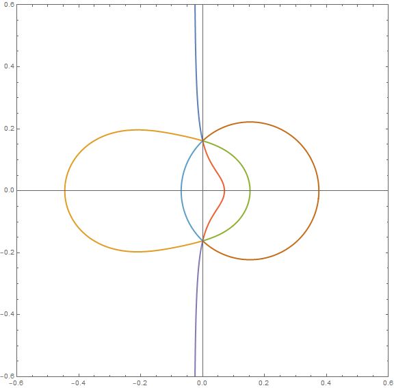 Plotting Colouring Components Of Contourplot Mathematica Stack Exchange - Premium Ocean Art Gallery - HD