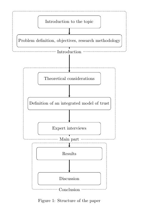 Tikz Node Distance For Particular Set Of Nodes Tex Latex Stack Exchange - Ultra HD Dark Photos for Desktop