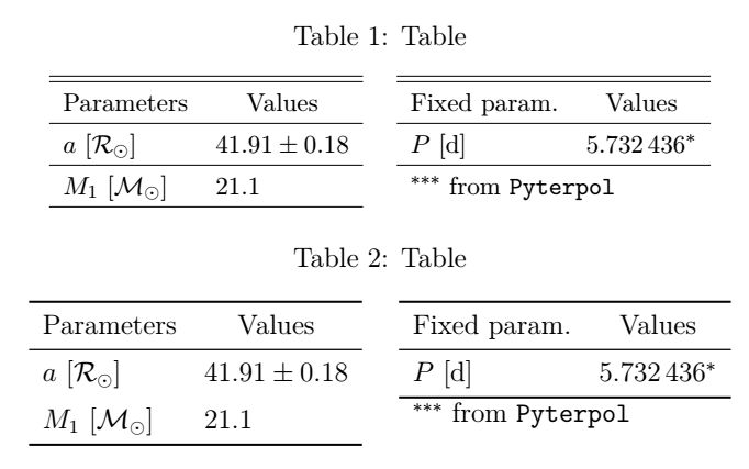 Solved Decrease Space Between Two Tables Adobe Product Community - Premium Abstract Art Gallery - HD
