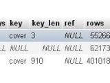 Php Mysql Query Taking Much Time To Load How To Tune The Database