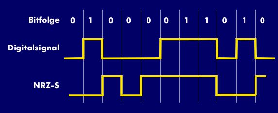 Nrz S With Python Stack Overflow - Premium Colorful Image Gallery - Full HD