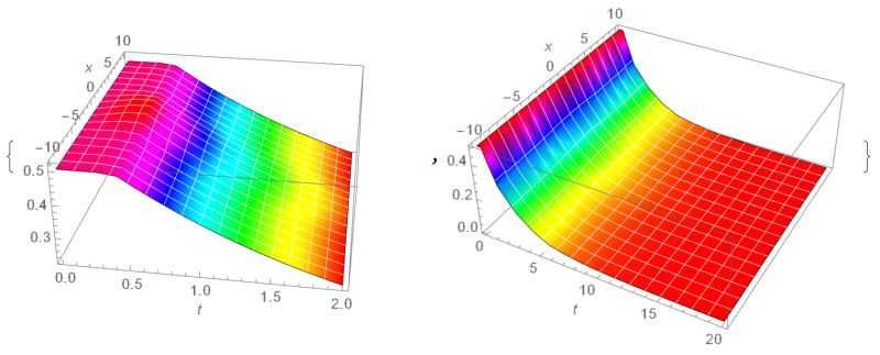 Differential Equations Pde Boundary Conditions Mathematica Stack - Mobile Gradient Images for Desktop