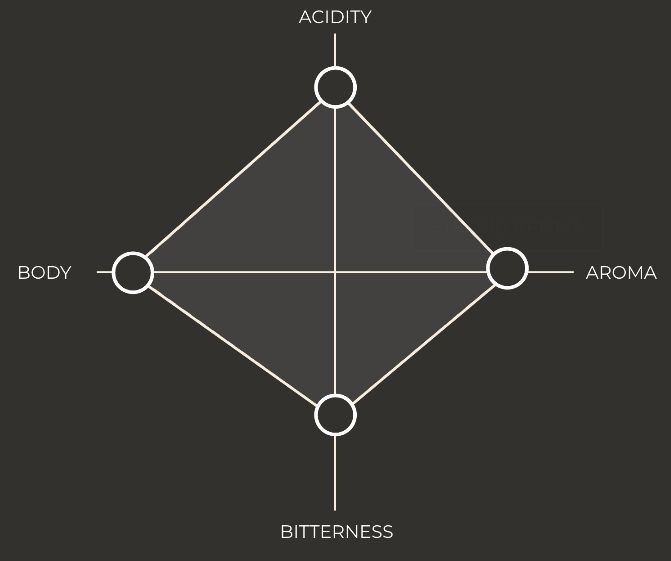 Github Qstumn Radarchart Android Radarchart - Space Illustrations - High Quality Ultra HD Collection