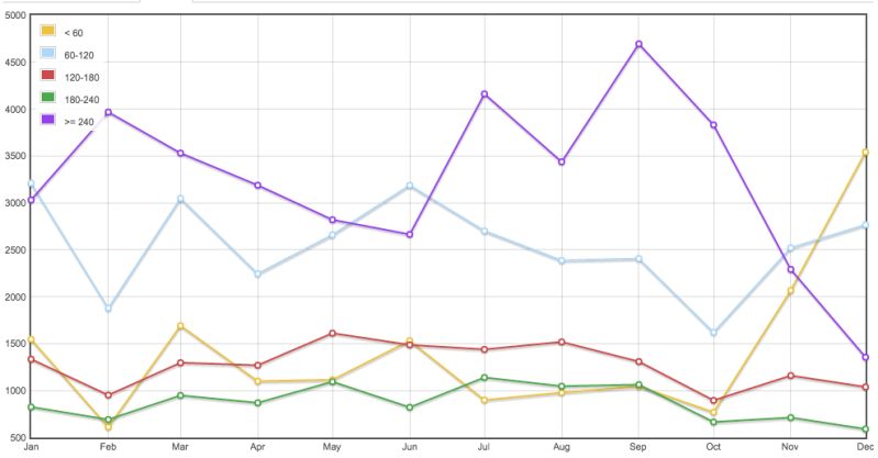 On The Performance Of The Low Quality Review Queue Meta Stack Overflow - Beautiful Full HD Light Patterns | Free Download