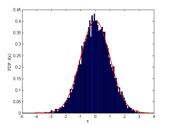 Normalizing A Histogram And Having The Y Axis In Percentages In Matlab - Artistic High Resolution Nature Images | Free Download