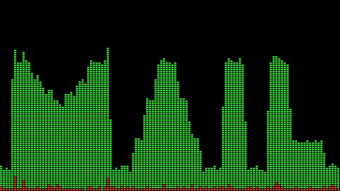 Minimal Code Cpu Stress Tester Code Golf Stack Exchange - Artistic 8K Light Photos | Free Download