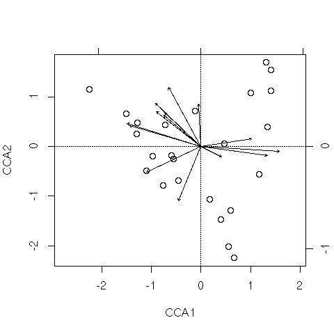 R Adjusted R2 For Conditional Constrained Ordination Stack Overflow - Perfect High Resolution Sunset Wallpapers | Free Download
