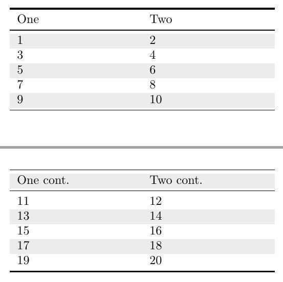 Tables Understanding How Rowcolors Work With Longtables Tex - Best Vintage Patterns in High Resolution
