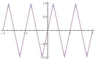 Functions Make A Differentiable Smooth Sawtooth Waveform - Elegant Vintage Art - Ultra HD