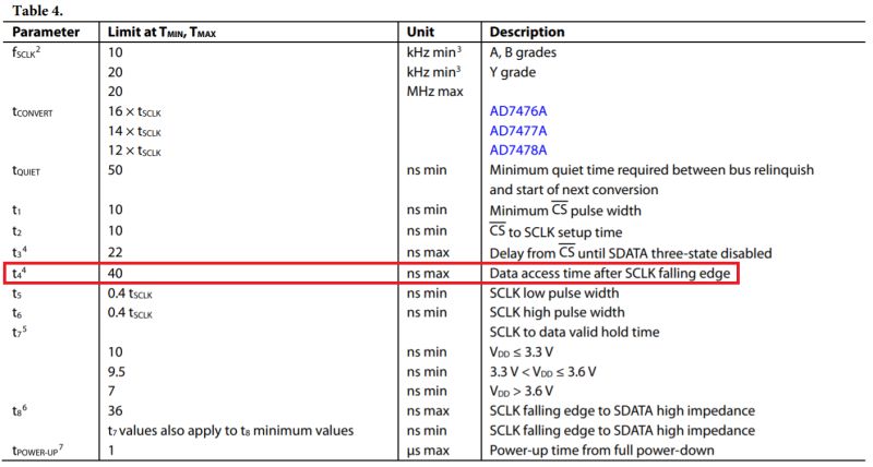 Fpga Adc Chip Timing Question Electrical Engineering Stack Exchange - Retina Gradient Illustrations for Desktop
