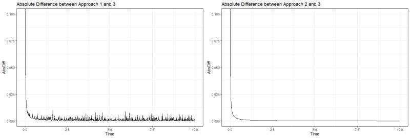 Calculus Issues Calculating Limits Using Derivatives Mathematics Stack Exchange - Download Ultra HD City Art | 4K