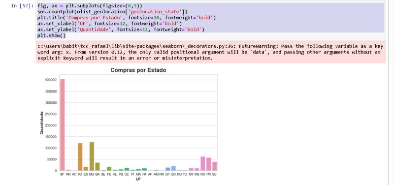 Como Ordenar Um Dicion Rio Python Por Valor Delft Stack - 4K Landscape Pictures for Desktop