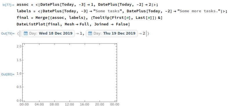 Plotting Horrendously Slow Datelistplot Tooltip Causes - High Quality Sunset Wallpaper - Mobile