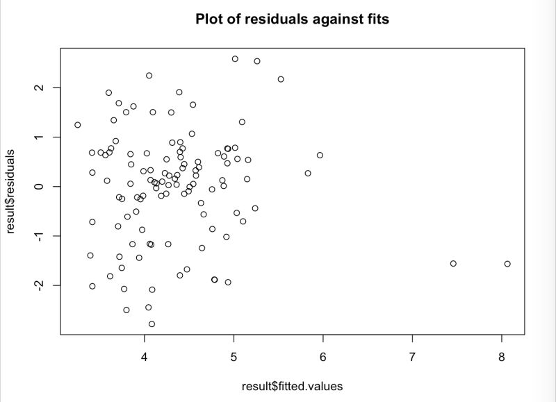 Checking Linear Model Assumptions Entyrely Too Much - Ocean Wallpaper Collection - High Resolution Quality