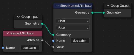 Python How To Get The Mapping Of Face Vertex Index After Applying - Premium Sunset Art Gallery - Retina