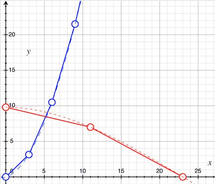 Interpolation Intersection Of Interpolated Line And An Interpolated - Ultra HD Geometric Illustration - HD