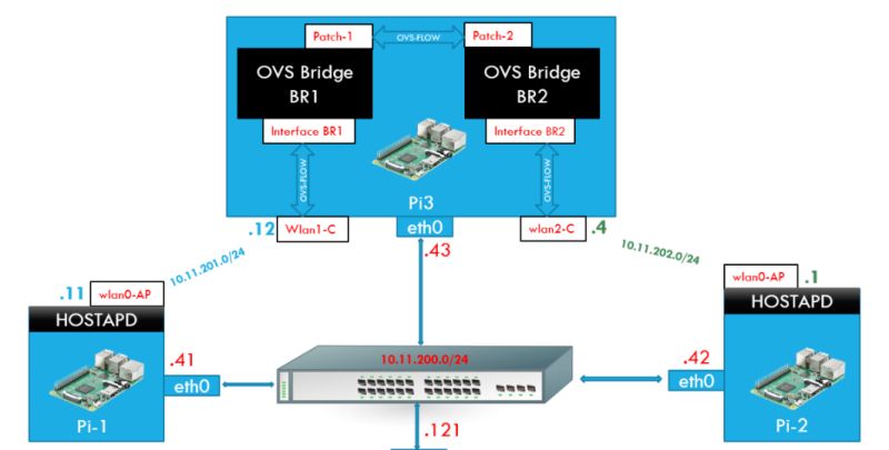 Network Programming Reaching Between Ovs Bridges Stack Overflow - Nature Images - Modern Ultra HD Collection