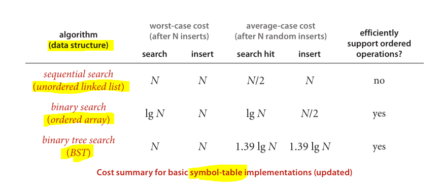 Memahami kelebihan dan kekurangan dari. data structures - Difference between binary tree and