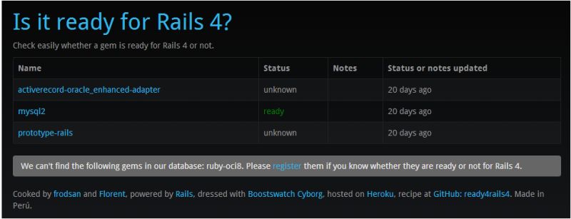 Mastering Activerecord And Arel - Download Amazing Landscape Picture | Ultra HD