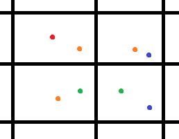 Arcgis 10 3 1 Spatial Join Count Of Points On A Regular Grid - Ultra HD Space Photos for Desktop