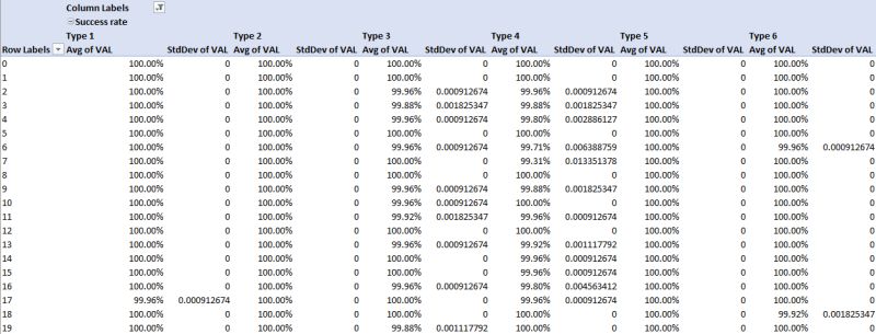 Microsoft Excel How To Use Standard Deviation Calculated In Pivot Table As Error Bars On Chart - Full HD Gradient Pictures for Desktop