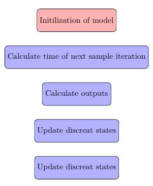 Tikz Pgf Error As Runaway Argument Tex Latex Stack Exchange - Ultra HD Vintage Image - Ultra HD