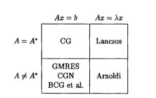 Matrices Krylov Schur Algorithm For Eigenpairs Mathematics Stack Exchange - Stunning 8K Vintage Backgrounds | Free Download