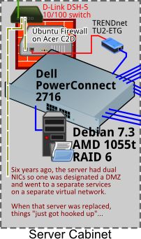Networking Improvements For Small Business Network Server Fault - Mobile City Pictures for Desktop