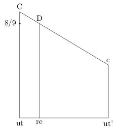 Tikz Coordinate Calculation Accuracy Tex Latex Stack Exchange - Light Textures - Elegant Desktop Collection