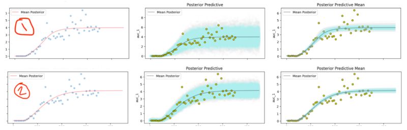 Loo And Waic As Model Selection Methods For Polytomous Items Deepai - Sunset Background Collection - High Resolution Quality