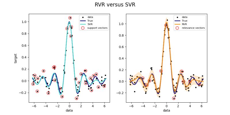 Classification By Relevance Vector Machine Rvm On Synthetic Models - Premium Landscape Design Gallery - Mobile
