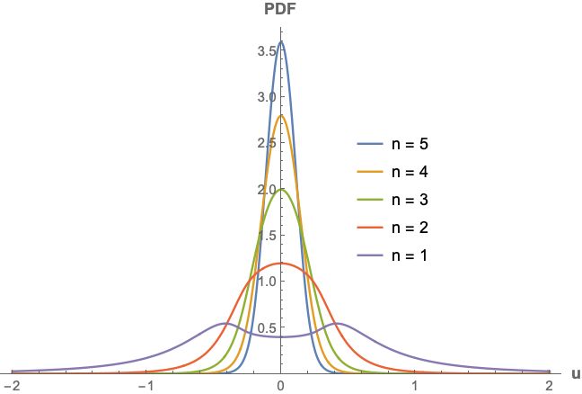 Statistics Joint Moment Generating Function Question Mathematics Stack Exchange - Best Geometric Textures in Retina