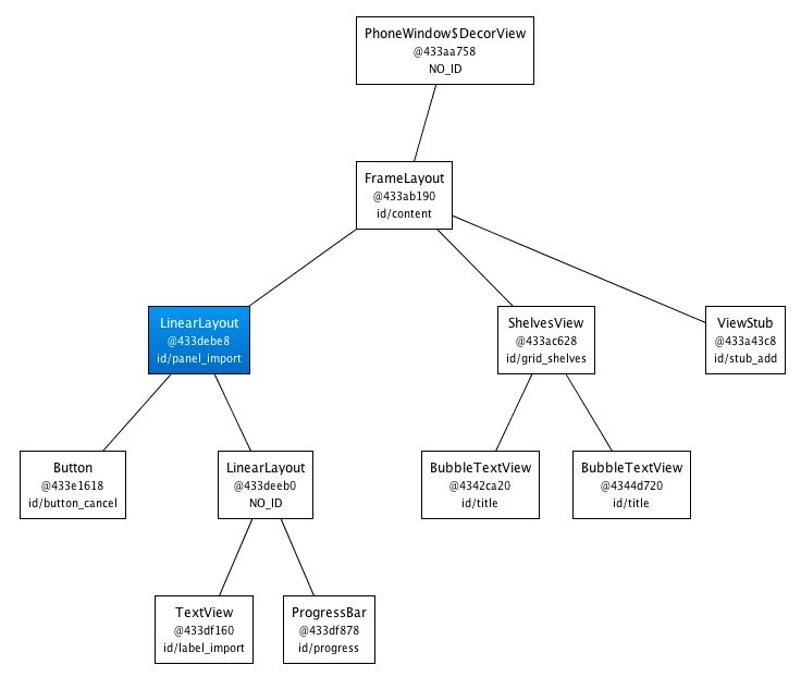 Android What Is The Viewstub Inside Decorview Stack Overflow - Download Creative Minimal Texture | Full HD