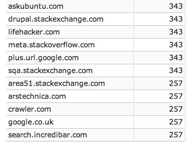 Moderator Site Analytics Are Wrong For Meta Sites Meta Stack Exchange - Ultra HD Landscape Photo - HD