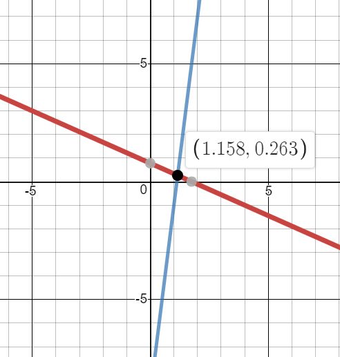 Python Plot Linear Equation Using Matplotlib Stack Overflow - Mountain Textures - Amazing Mobile Collection