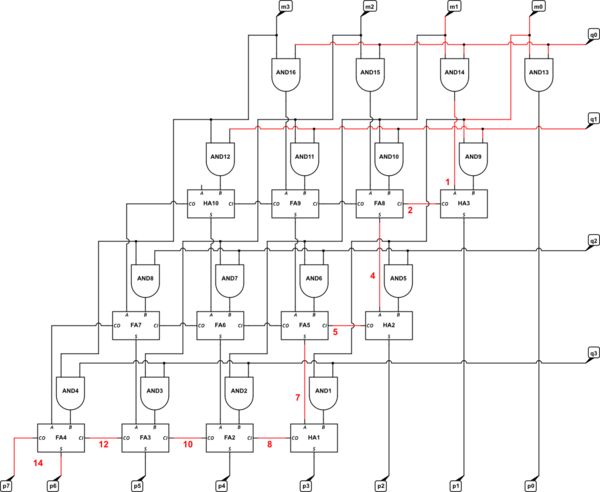 Digital Logic Unsigned Multiplier Electrical Engineering Stack Exchange - Premium Space Background Gallery - Retina