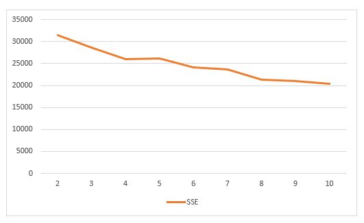 Determine The Optimal Value Of K In K Means Clustering Ml Geeksforgeeks - Download Beautiful City Background | 8K