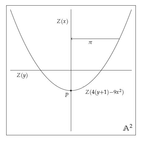 Algebraic Geometry Noether S Normalization Lemma Mathematics Stack - Sunset Designs - Artistic Ultra HD Collection