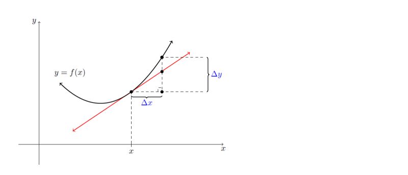 Tikz Pgf Intersection Library And Differential Approximations Tex - Stunning Mountain Pattern - Ultra HD