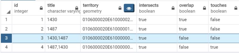 Postgis Finding Truly Intersected Polygons Geographic Information - Nature Picture Collection - 8K Quality