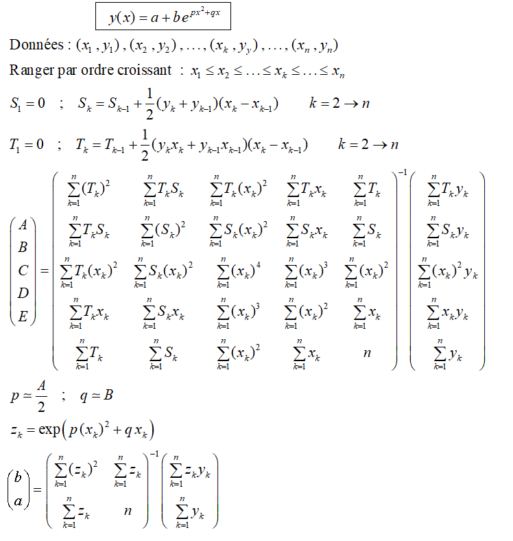 Non Linear Regression Fitting Using Exponential Function Slice 150 - Professional 8K Landscape Illustrations | Free Download