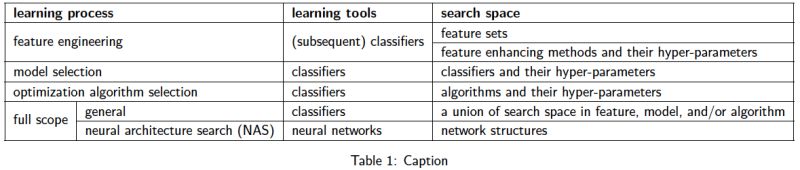 Vertical Line And Split Tex Latex Stack Exchange - 4K City Patterns for Desktop